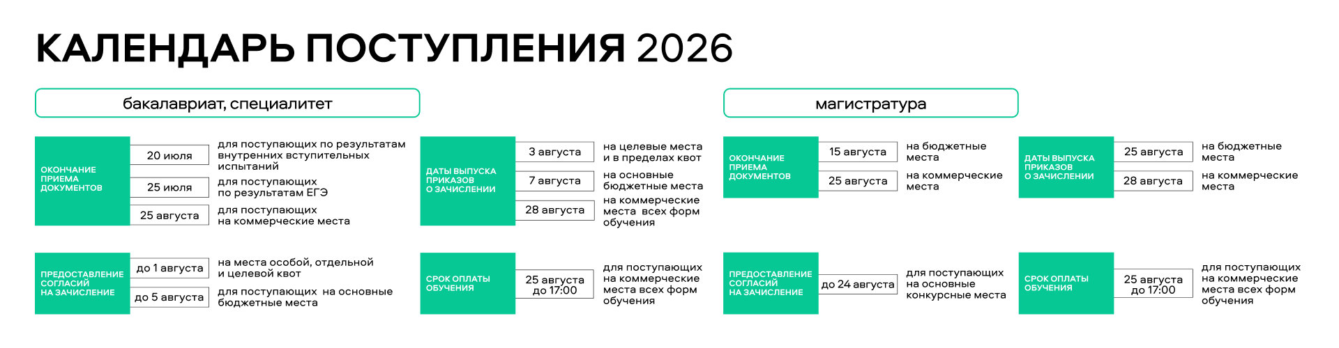 �������� �������� 2026
