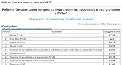 ������ ������� ������ ���� �� ������ �����