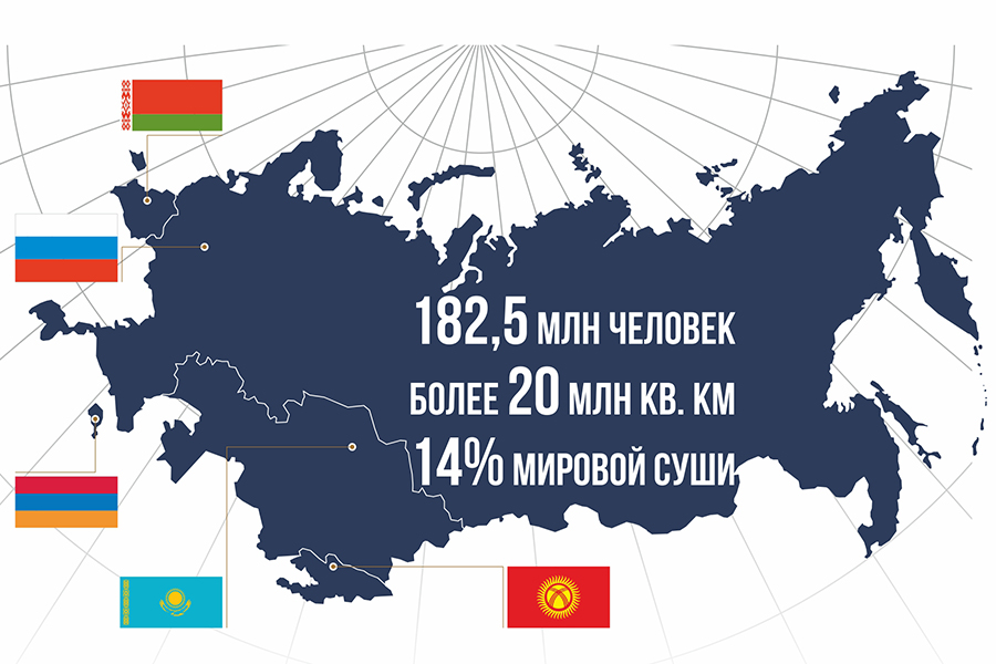 Евразийский экономический союз: открытие экспозиции в ОмГТУ Евразийский экономический союз: открытие экспозиции в ОмГТУ